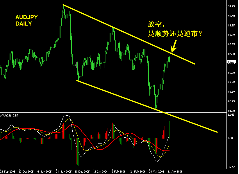 AUDJPY DAILY1.gif